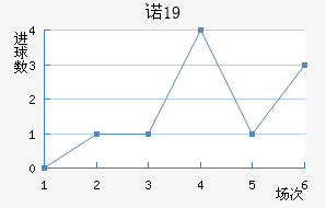 ŵU19