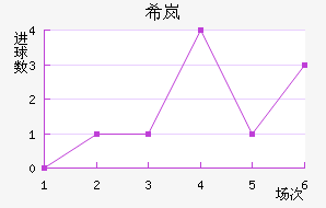 ϣᰲ