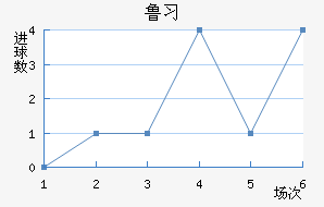 ³ϰ½