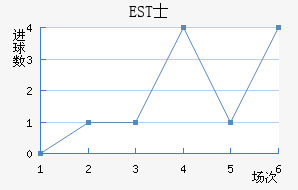 ESTʿ