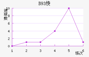 B93籾