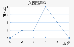 Ů԰Ѳ(U23)