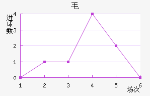 ë³ǽ