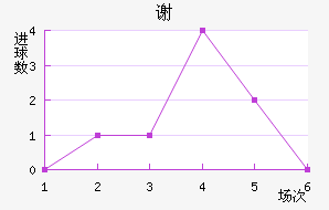 лն