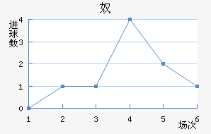 ū