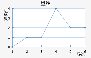 īʤ
