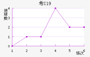 ϣU19
