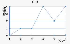 ˸°ͺU19