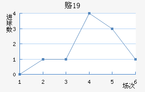¸˹U19