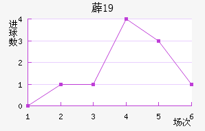 ޵U19