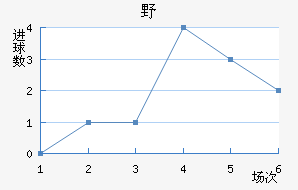 ҰFC