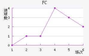 FC
