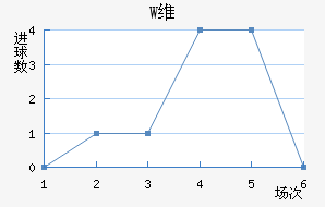 Wά