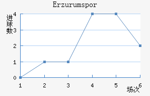 Erzurumspor