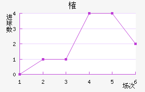 ȶ