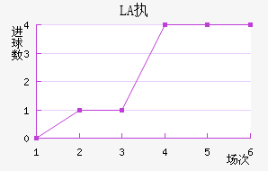 LASKִĽ