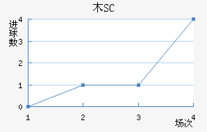 ľSC