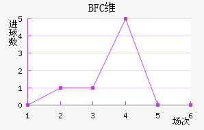 BFCάǽ