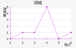 ŵеǽ