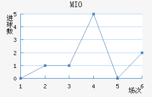 MIOݽϺ
