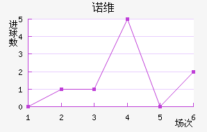 ŵάǽ