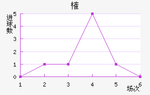 ȶ