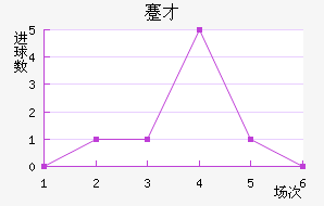 忲ū