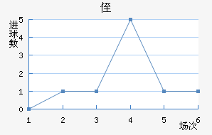 ֶ