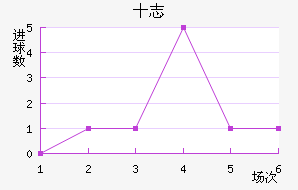 ʮ־