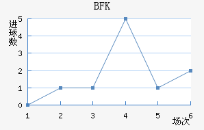 BFKͷ