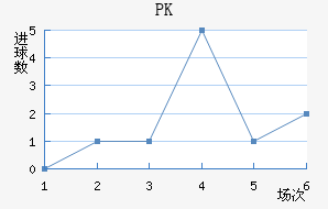 PK35