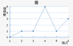 ޶