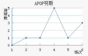 APOP Ŭ˹
