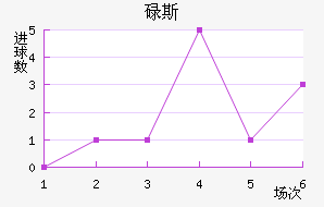 µ˹
