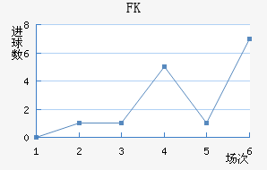FK޽