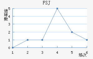 FSJ