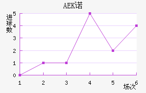 AEKŵ