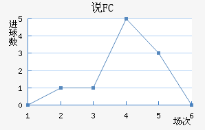 ˵FC