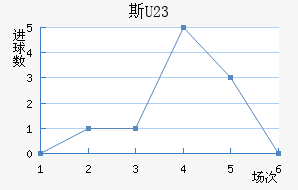 ˹(U23)