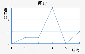 ոU17