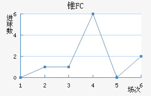 ׶FC