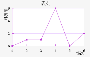 ڵ֧