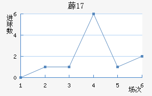 ޵U17