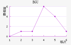 BGU