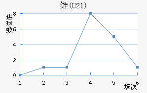 ά(U21)