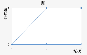 ưŮ