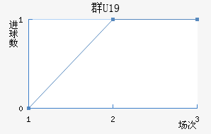 ȺU19