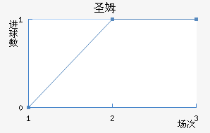 ʥķ