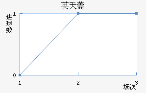 Ӣز޸