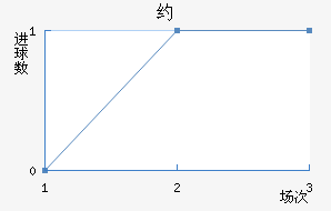 Լ